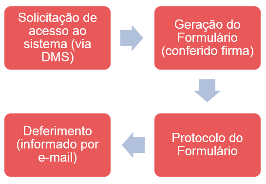 Mudança NFSe Londrina-PR - NDD